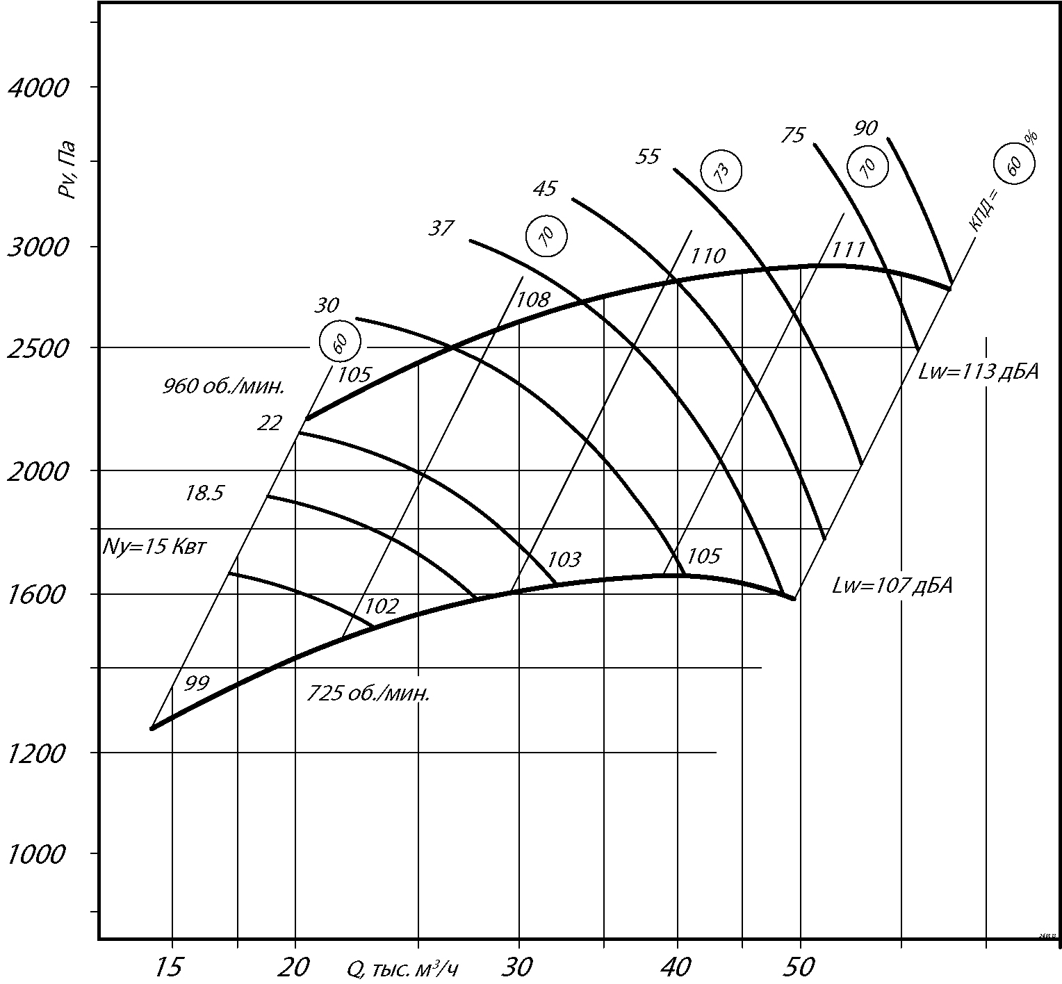 Аэродинамические характеристики радиального вентилятора ВР 280-46 №8, Исполнение 1